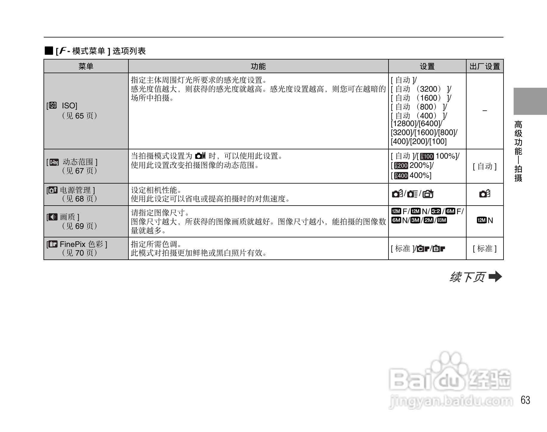 富士FinePix F100fd数码相机使用说明书:[7]