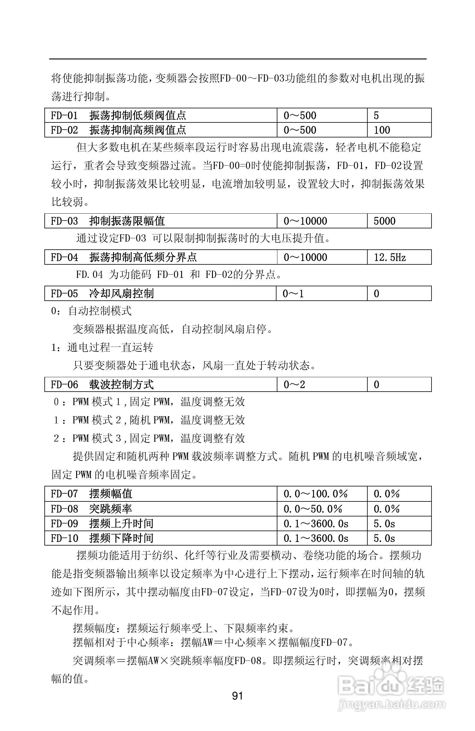 紫威CV2000/3000-630G/700P-12变频器使用说明书:[10]