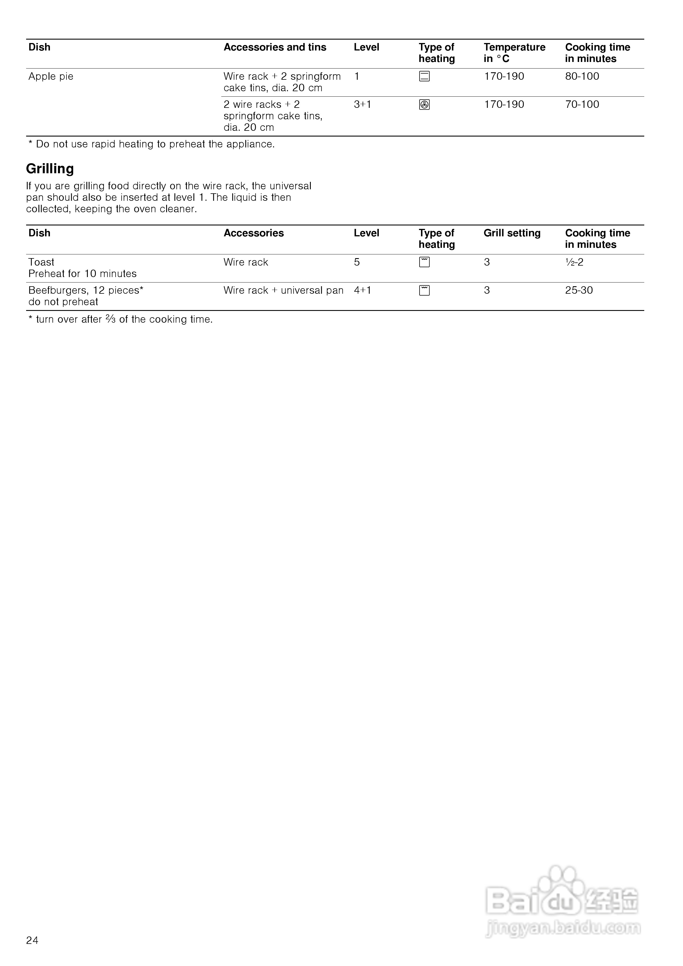 博世HBA33B520W嵌入式烤箱说明书:[2]