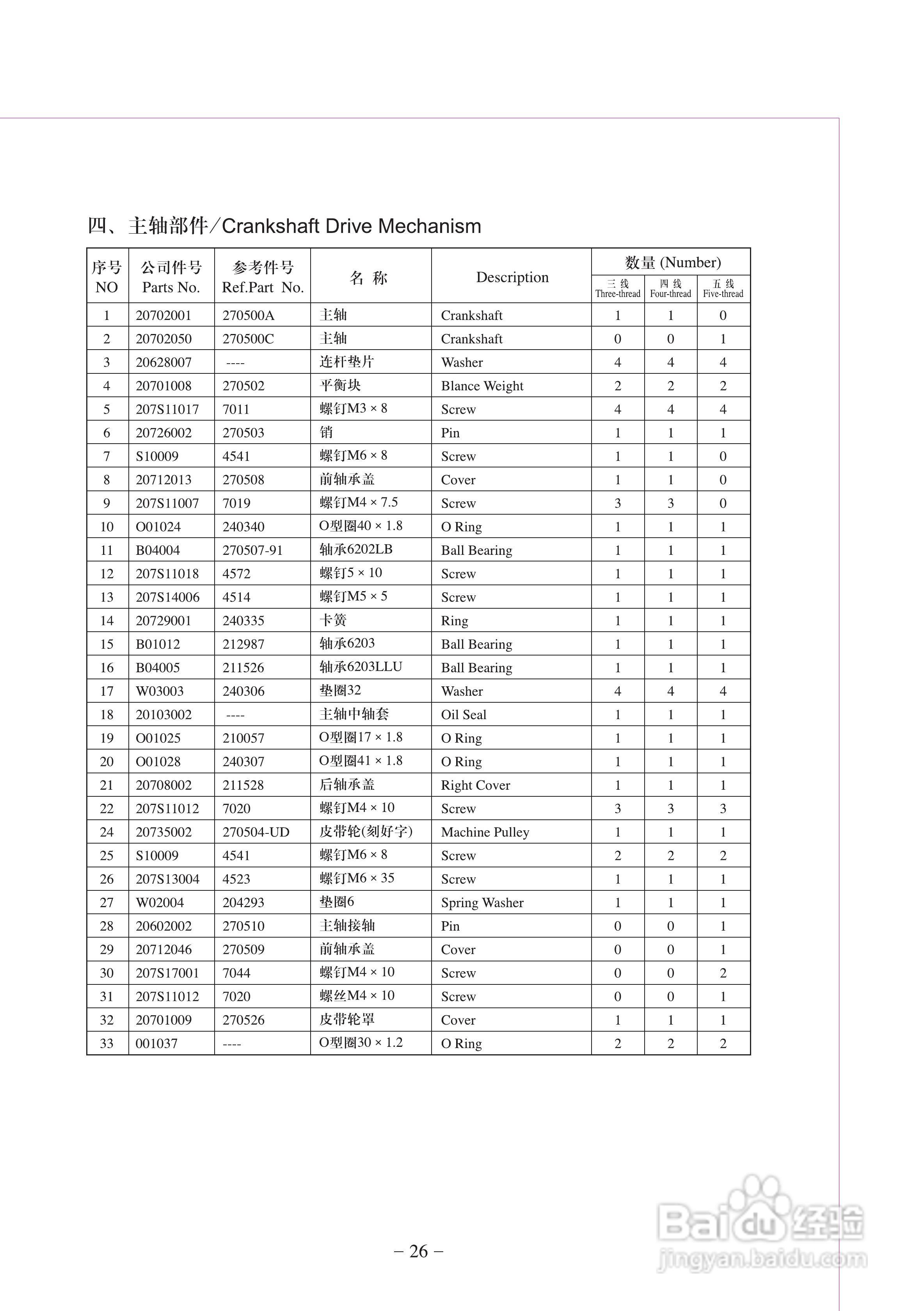 JK-798T型差动式超高速包缝机使用说明:[3]