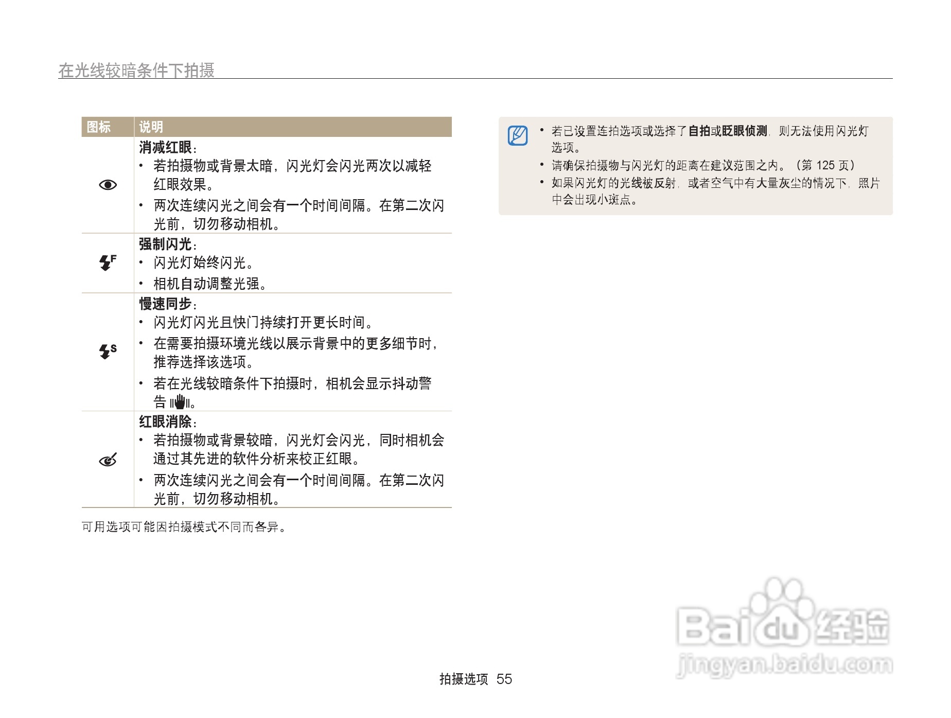 三星ST95数码相机使用说明书:[6]