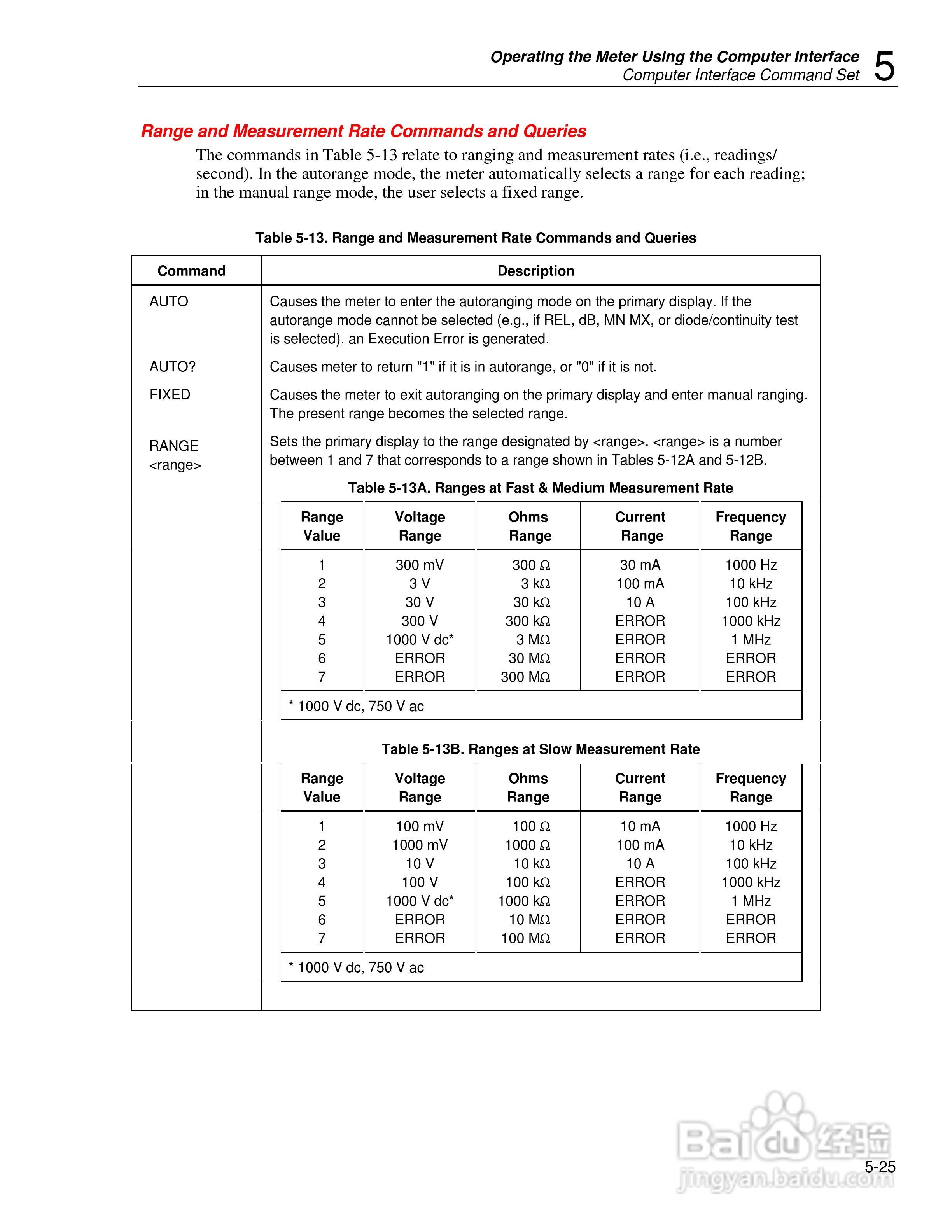 福禄克Fluke45万用表说明书:[9]
