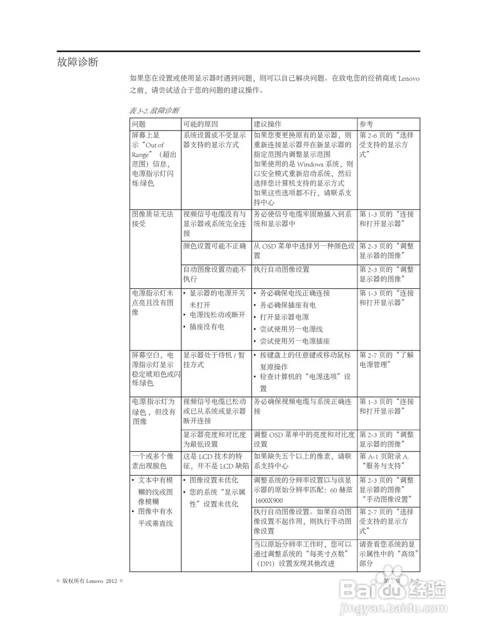 联想LT2024wA液晶显示器使用说明书:[2]