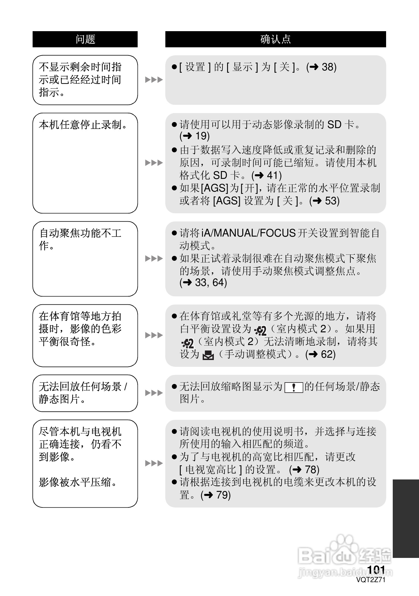 松下HDC-MDH1GK高清摄像机使用说明书:[11]