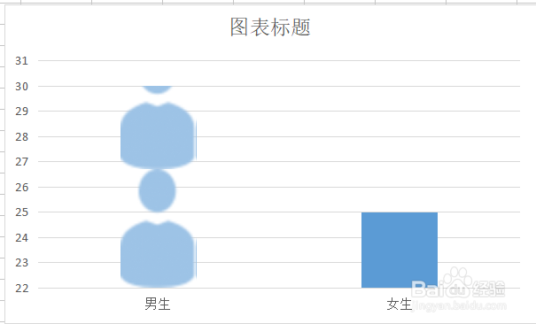 如何用特殊的图形表示圆柱