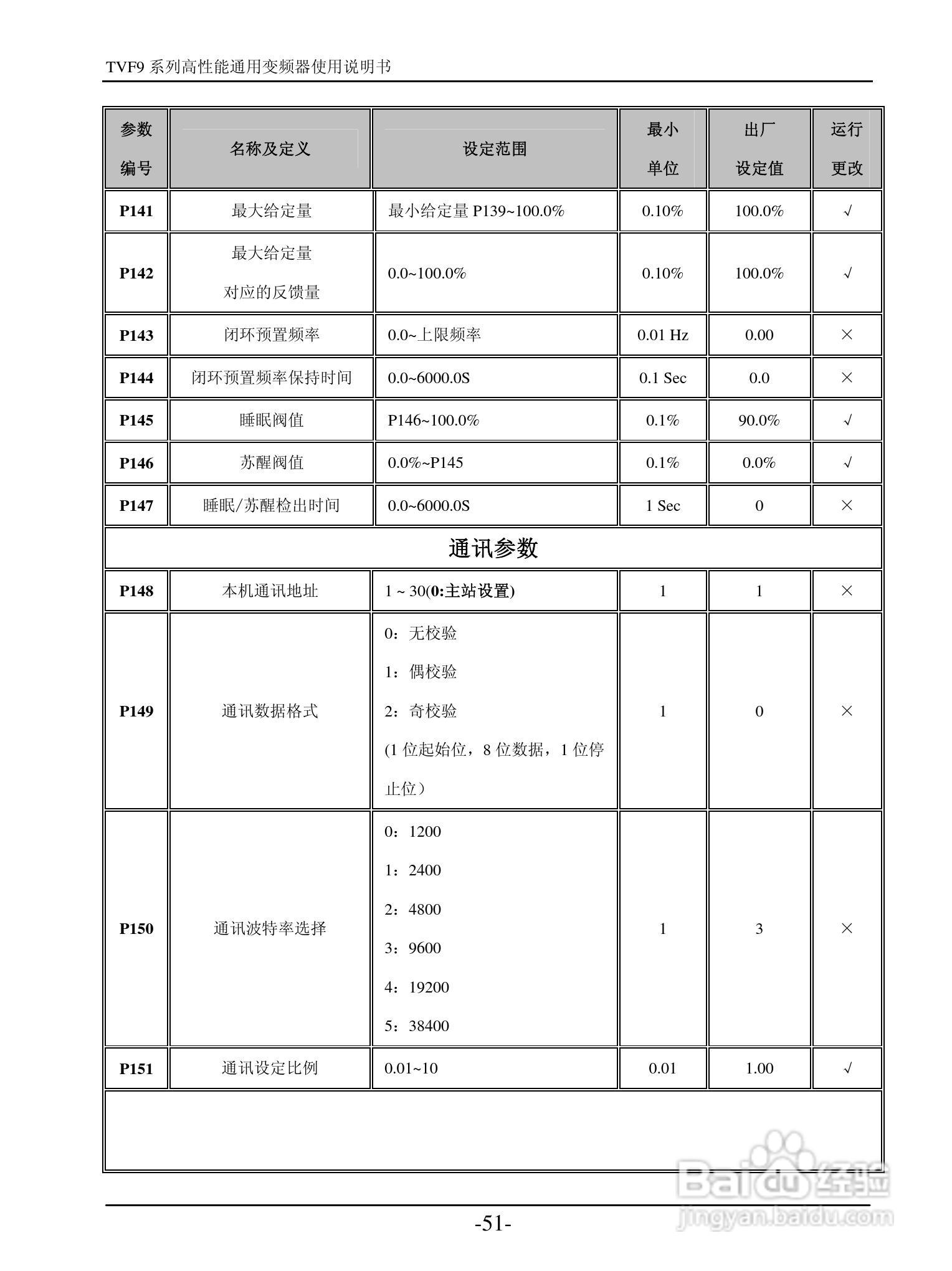 天正TFV9-42800变频器使用说明书:[6]