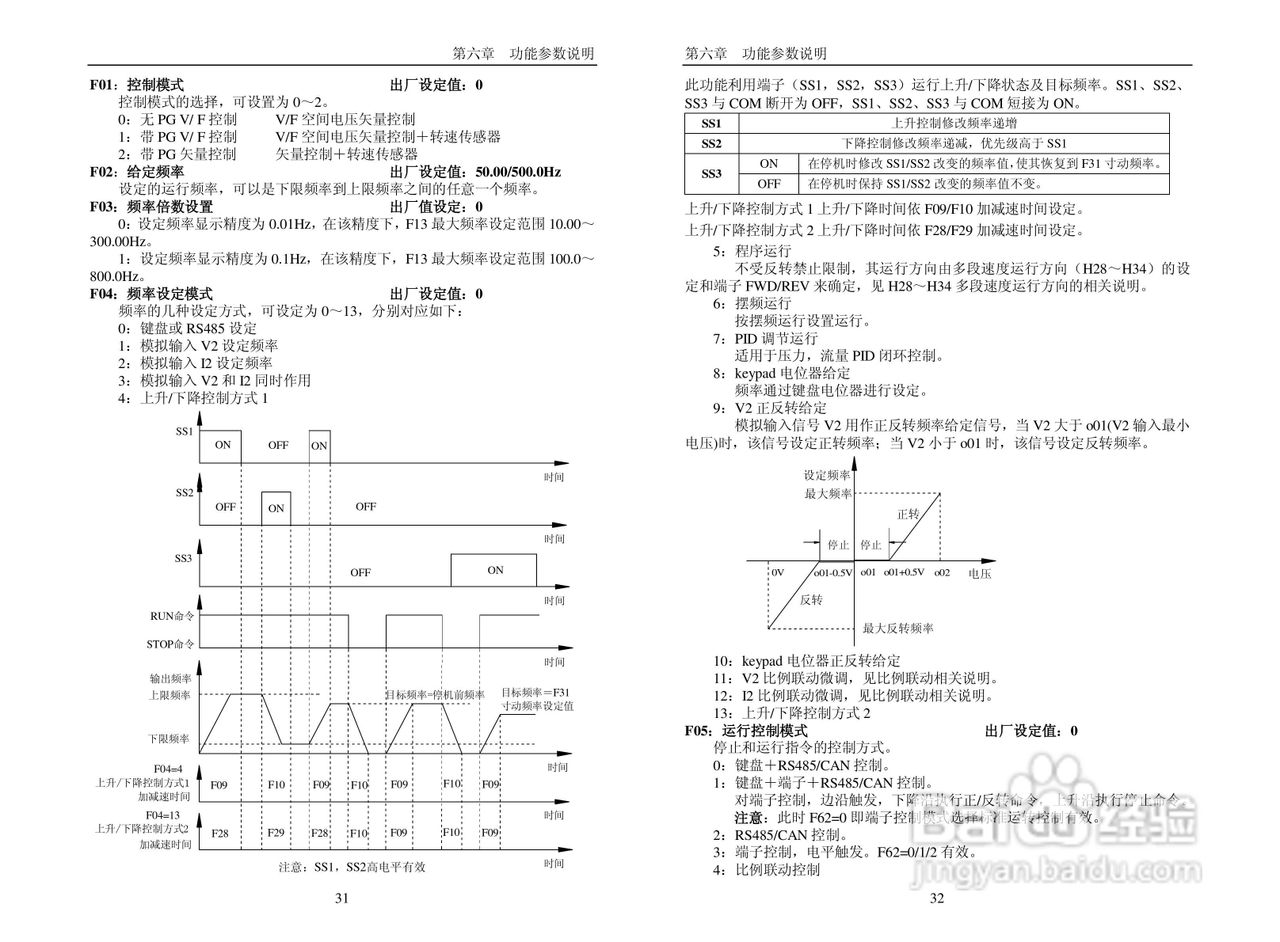 普传科技变频器PI7600说明书:[2]