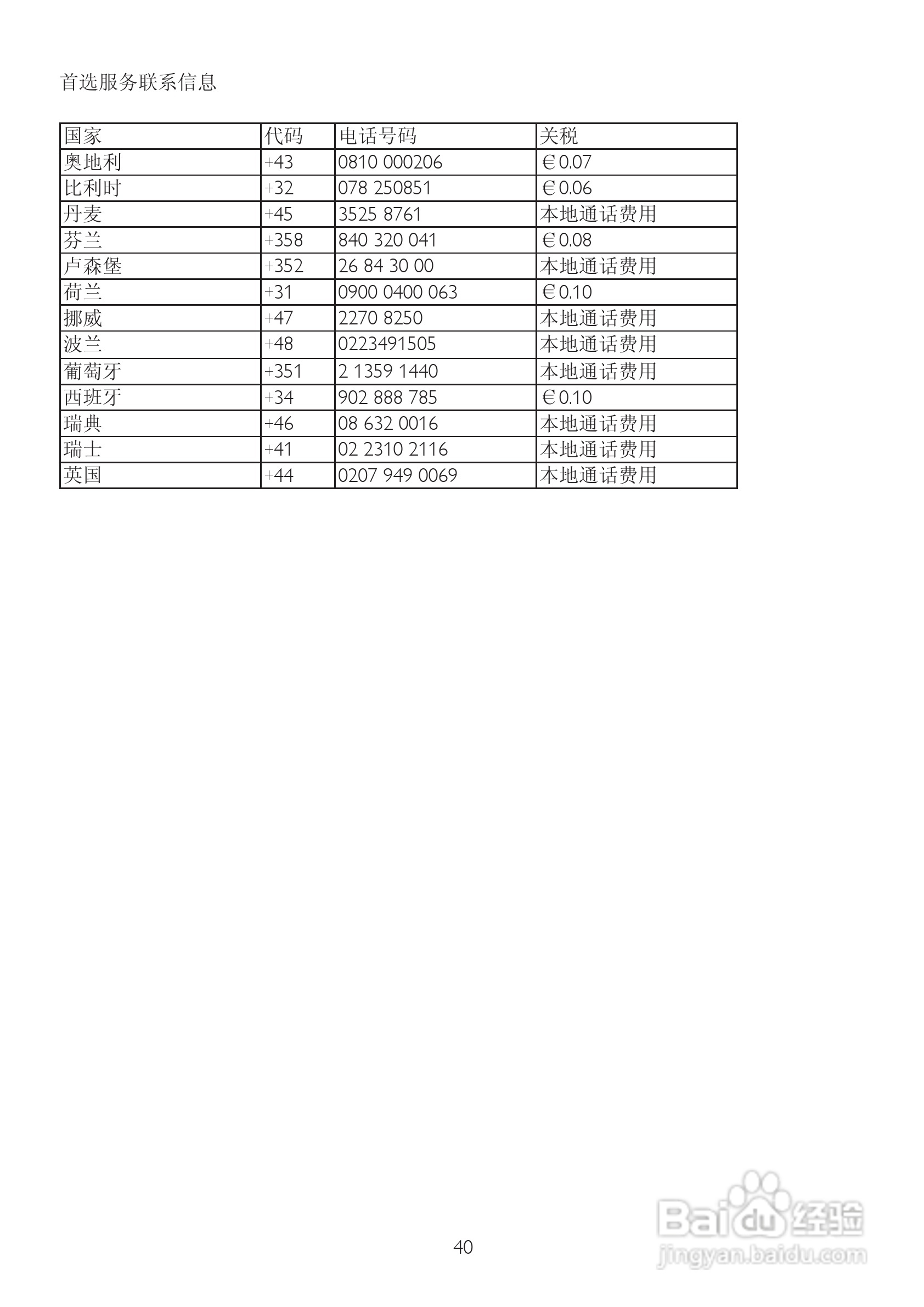 PHILIPS 245P2显示器说明书:[5]