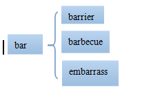 高考英语单词lesson 1