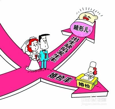 婚检应该重视哪些疾病？