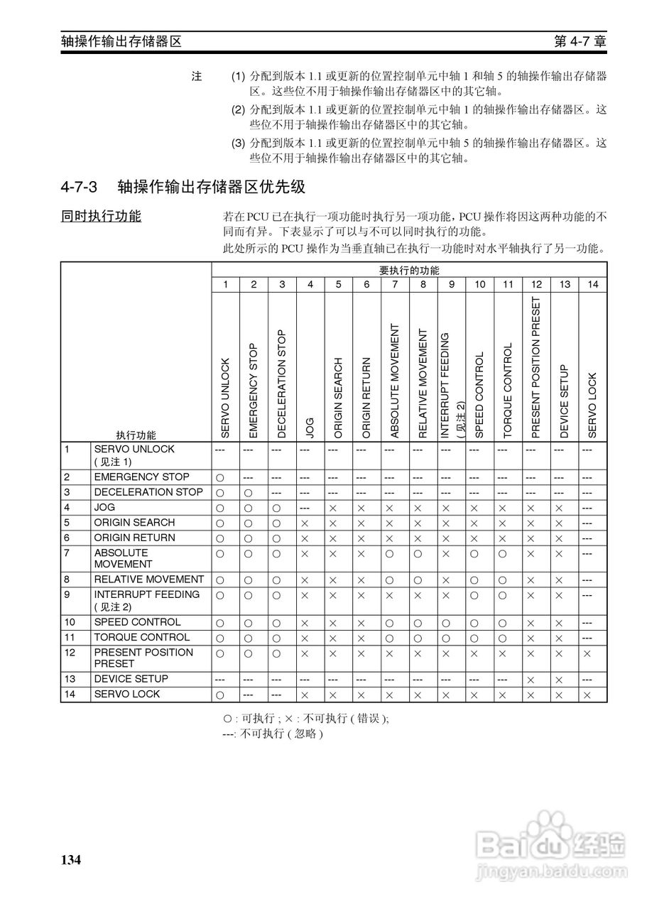 OMRON SYSMAC CJ1W-NCF71位置控制单元操作手册:[16]