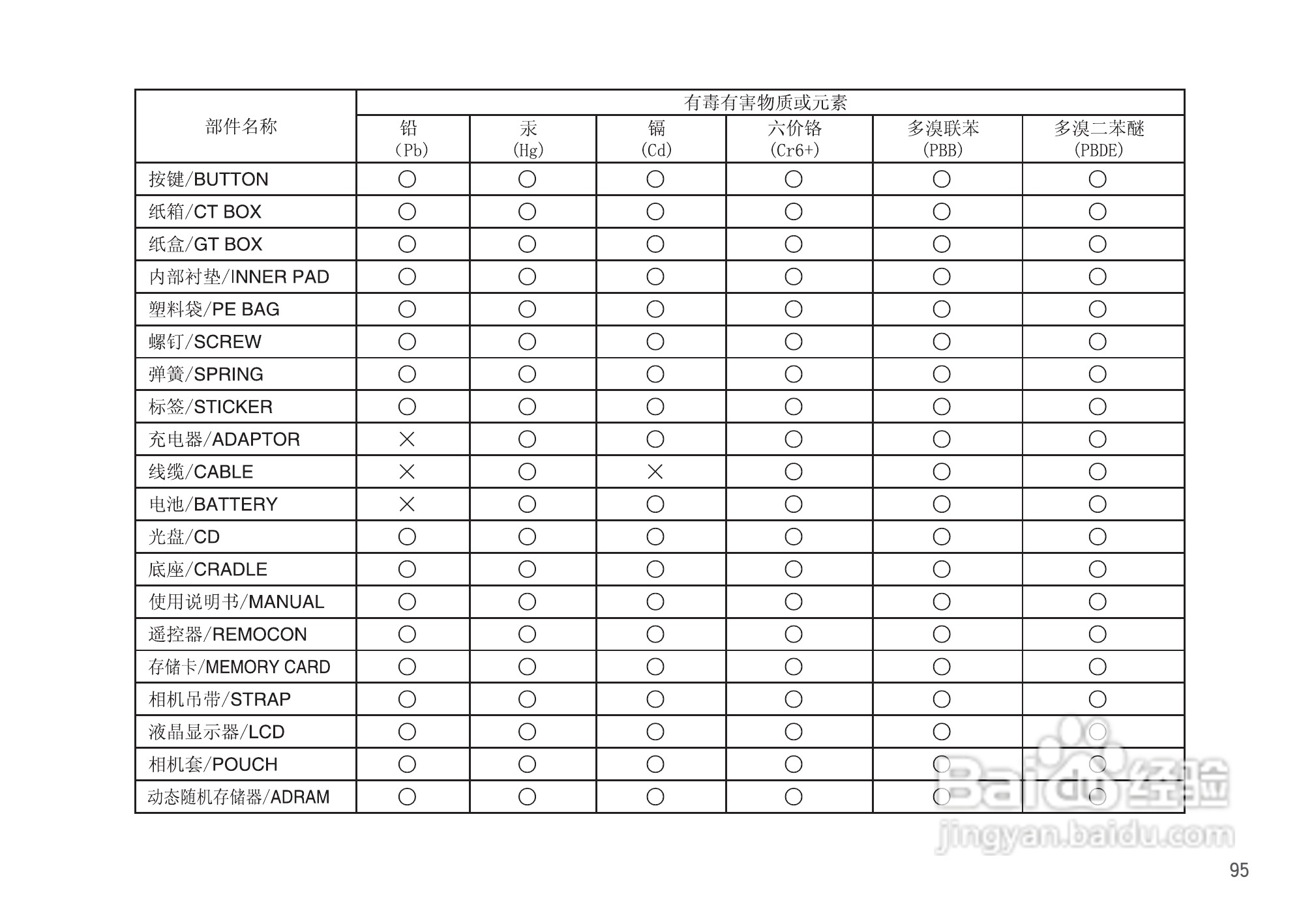 三星D760数码相机使用说明书:[10]