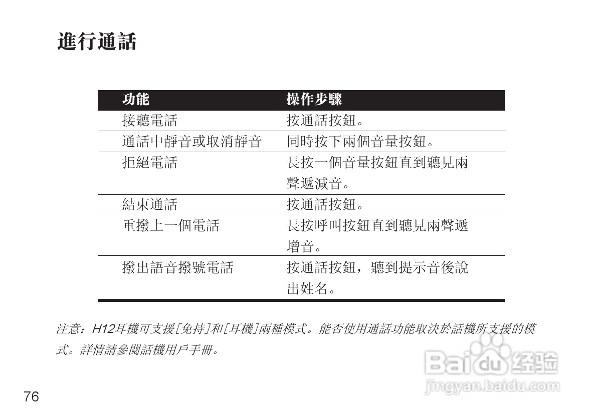 摩托罗拉H12蓝牙耳机使用说明书:[8]
