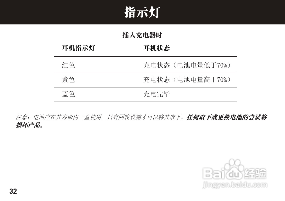 摩托罗拉H270蓝牙耳机使用说明书:[4]