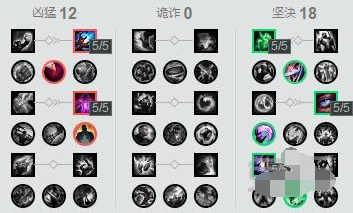 LOL版本最强三大上单，7.16上路食物链解析