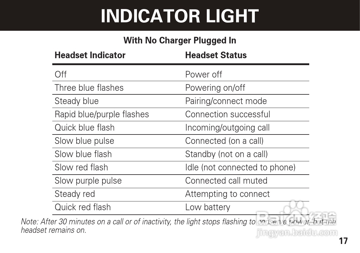 摩托罗拉H390蓝牙耳机使用说明书:[2]