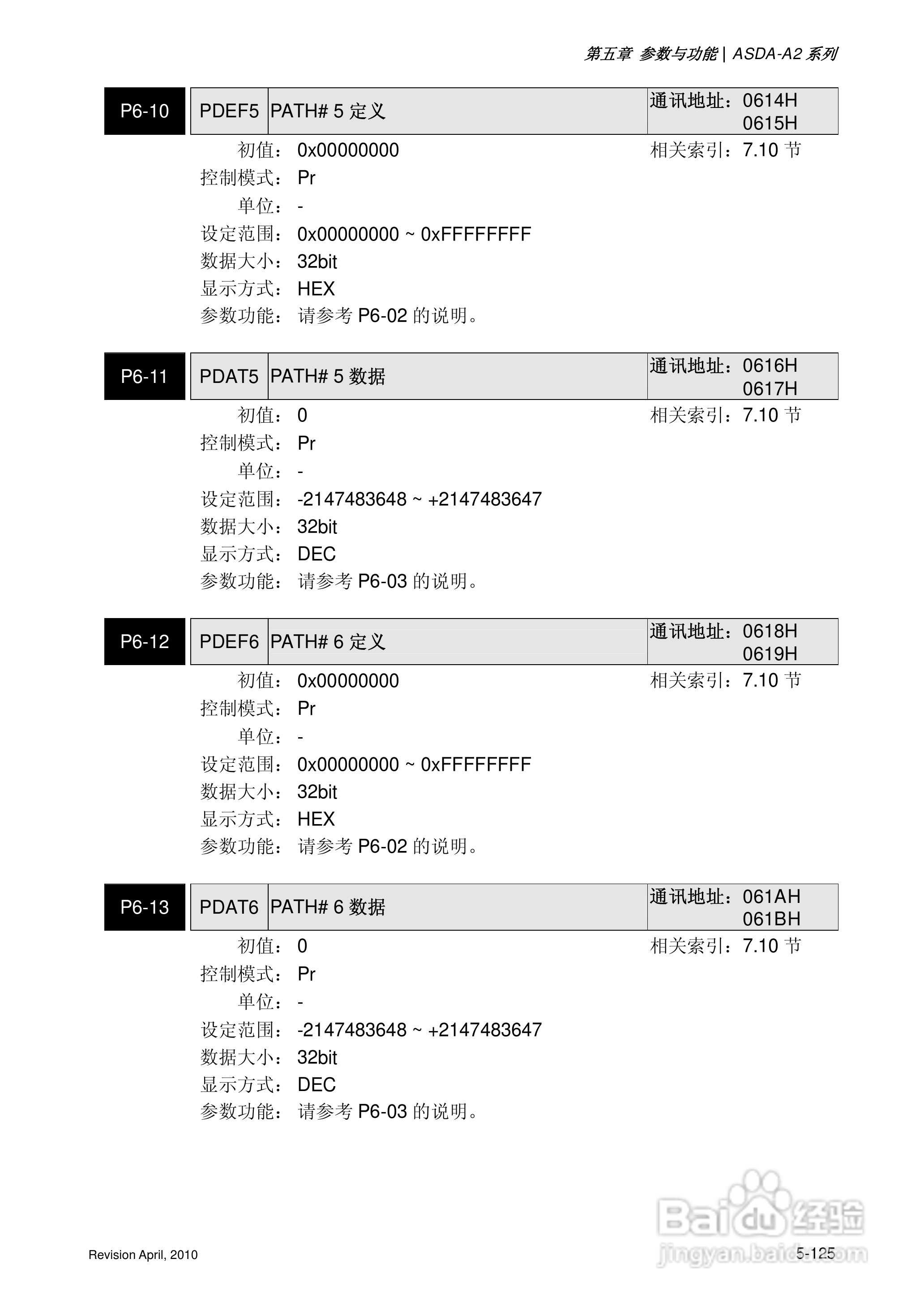 AELTA ASD-A2系列高机能通讯型伺服器使用手册:[26]