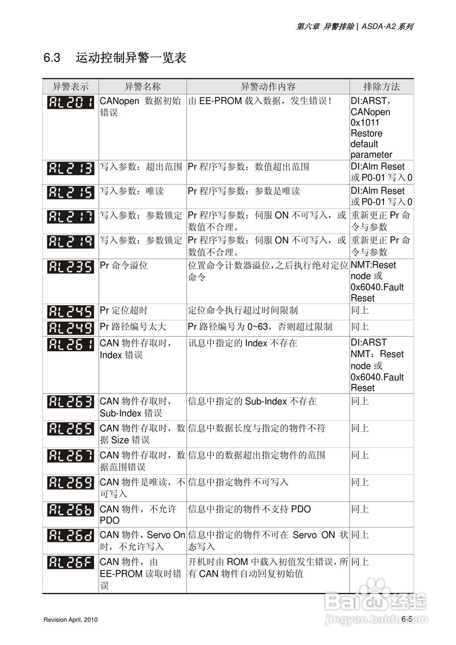 AELTA ASD-A2系列高机能通讯型伺服器使用手册:[30]