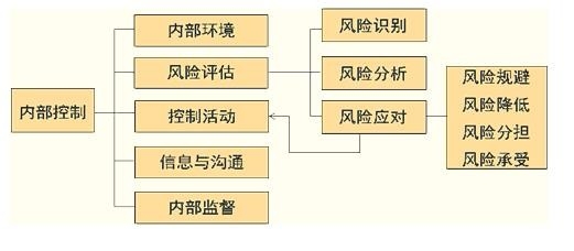 证据链构建:财务的责任都有哪些财智东方