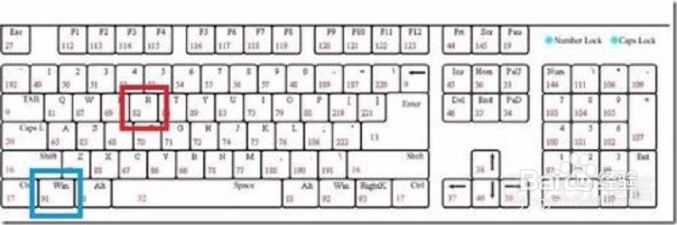 电脑如何打开DOS命令窗口