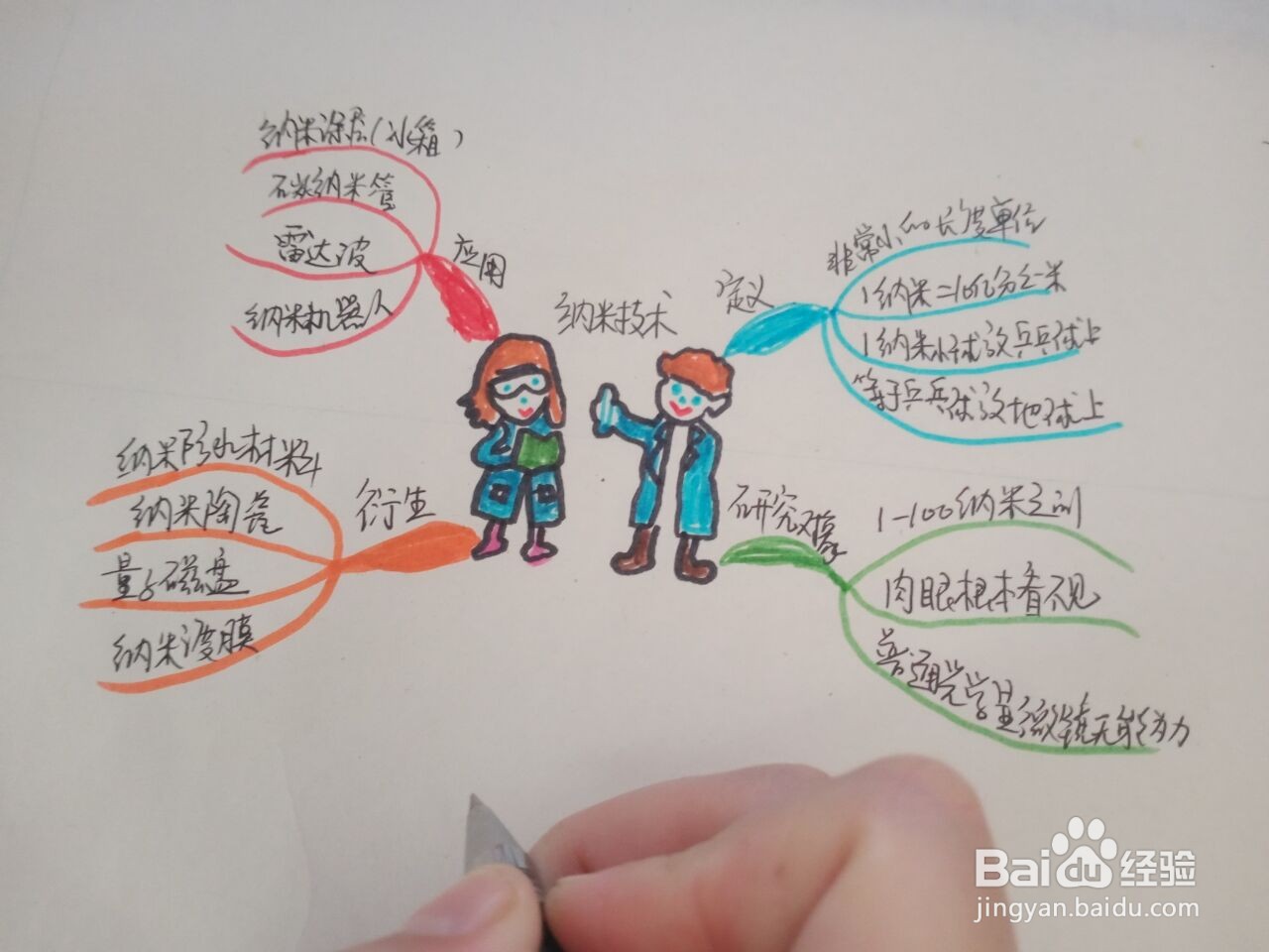 纳米技术思维导图怎么画