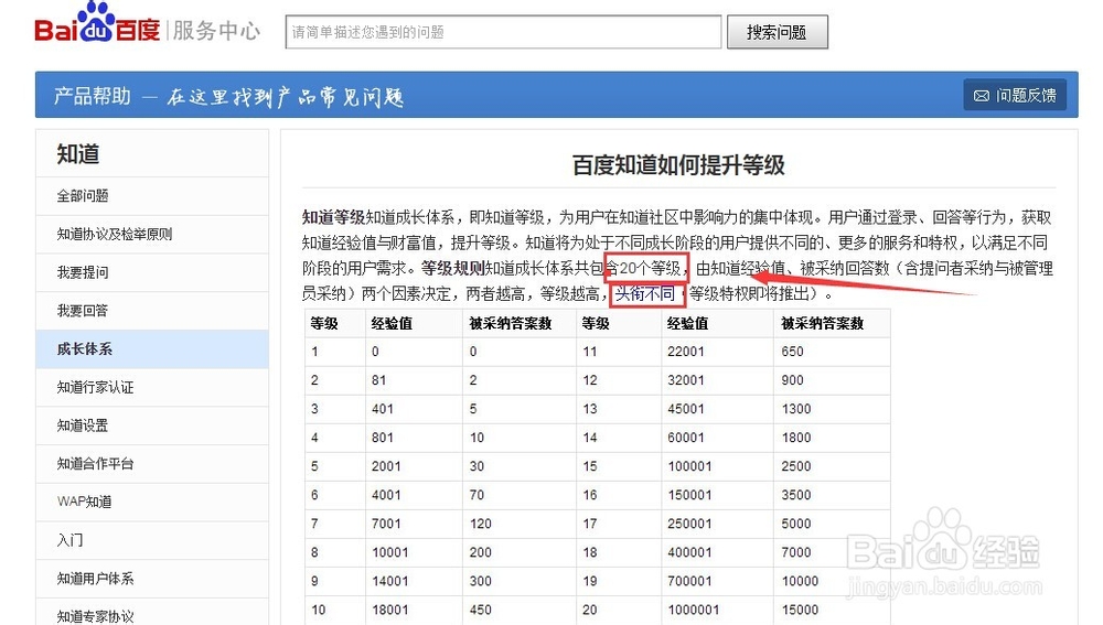 查看百度账号等级并设置百度知道头衔头像