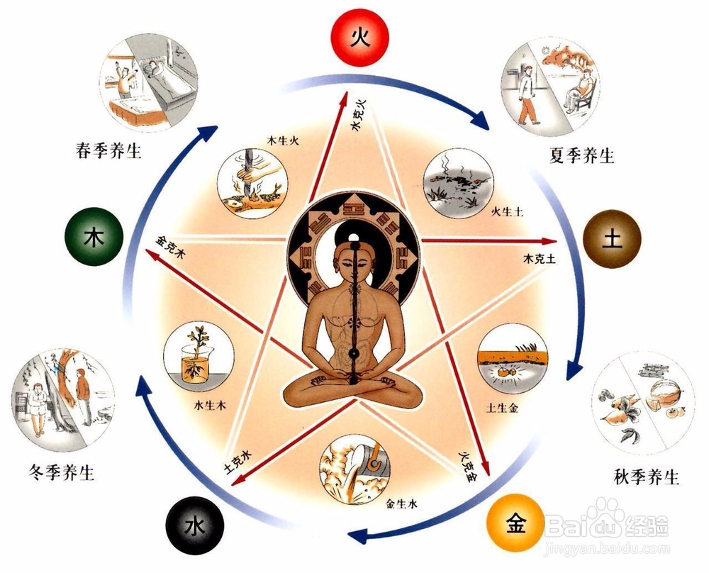 肾虚对生育有影响么中医这样解释