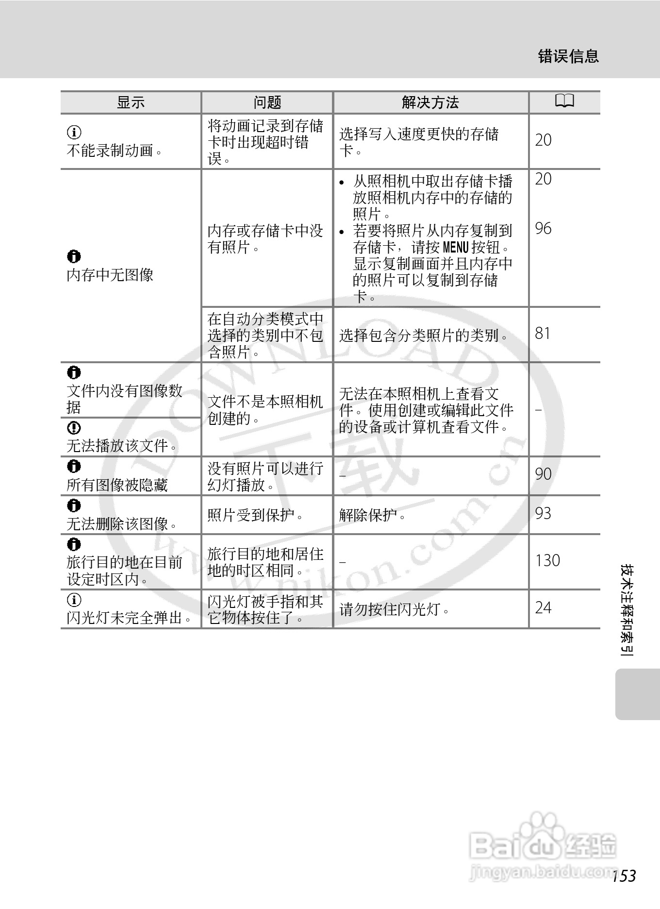 尼康S8000数码相机使用说明书:[17]