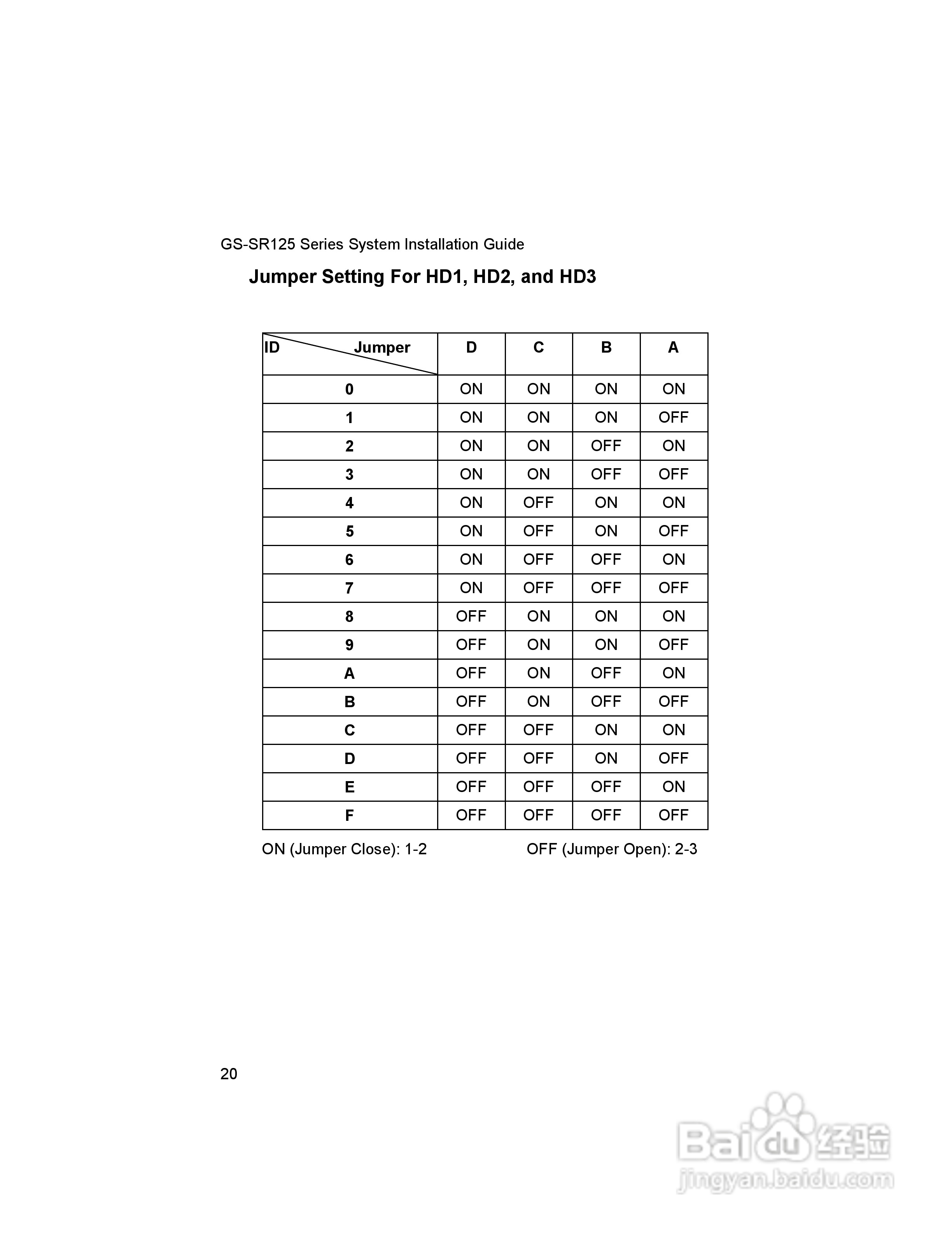 技嘉GS-SR125(1.0 )型服务器使用说明书:[3]