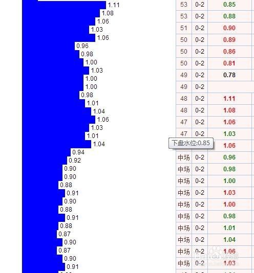 【欧赔】的分析方法