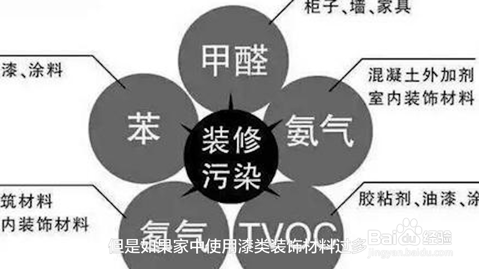 甲醛不高tvoc很高什么原因