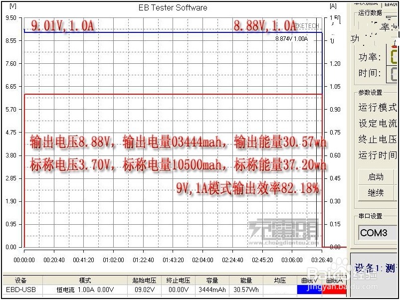 奥睿科QC3快充充电宝功能使用