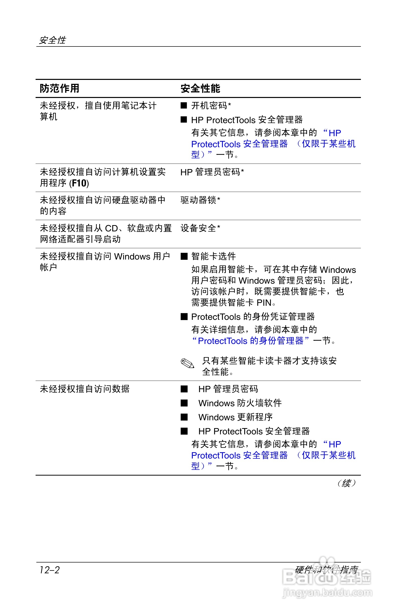 惠普(康柏) HP Compaq nc6230笔记本电脑说明书:[16]