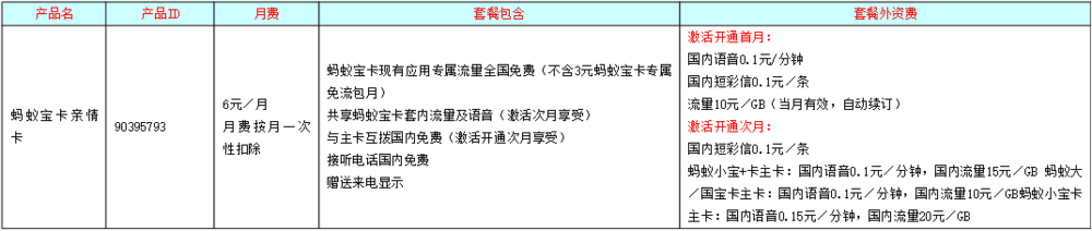 蚂蚁宝卡亲情卡介绍