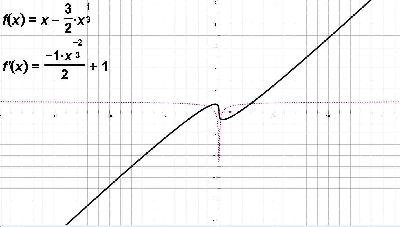 ∫arcsinxdx等于多少