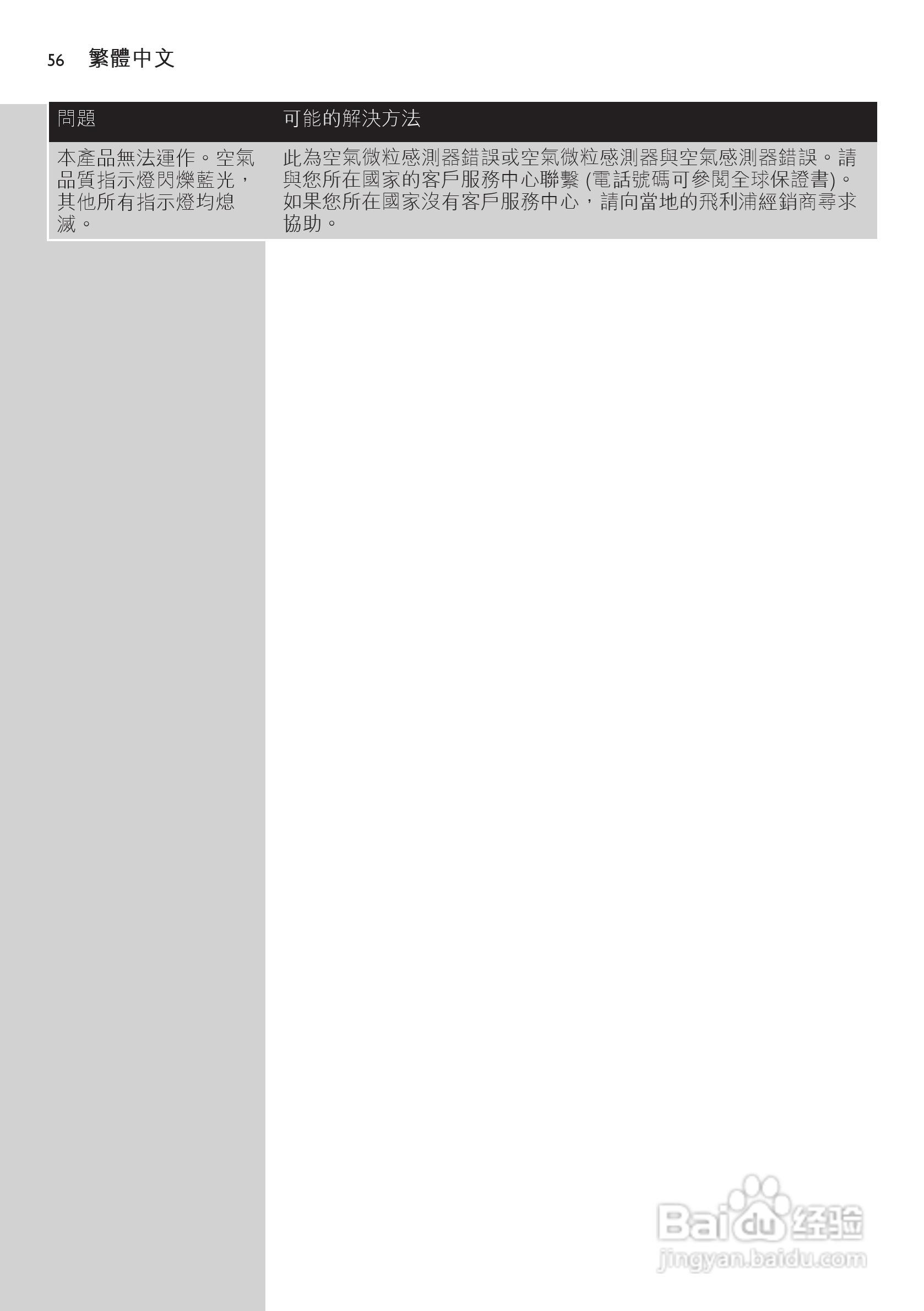 PHILIPS AC4004空气净化器使用说明书:[6]