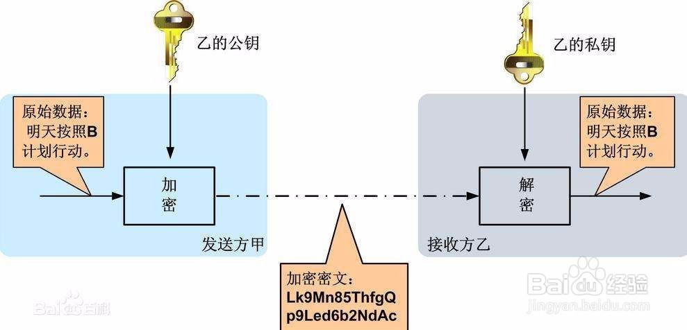 如何理解非对称加密(公钥和密钥的区别)