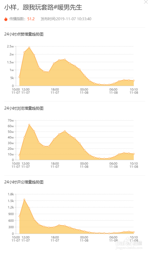 如何高效矩阵运营快手号?