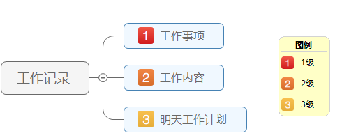 Jasmind中如何添加图例