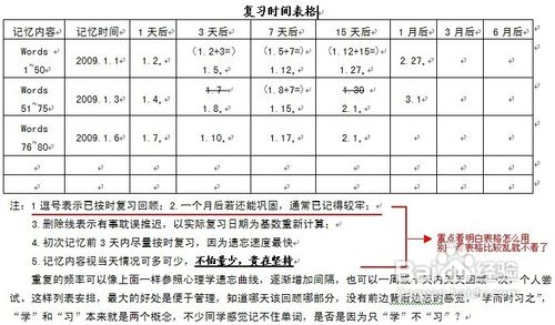 大学英语学习方法