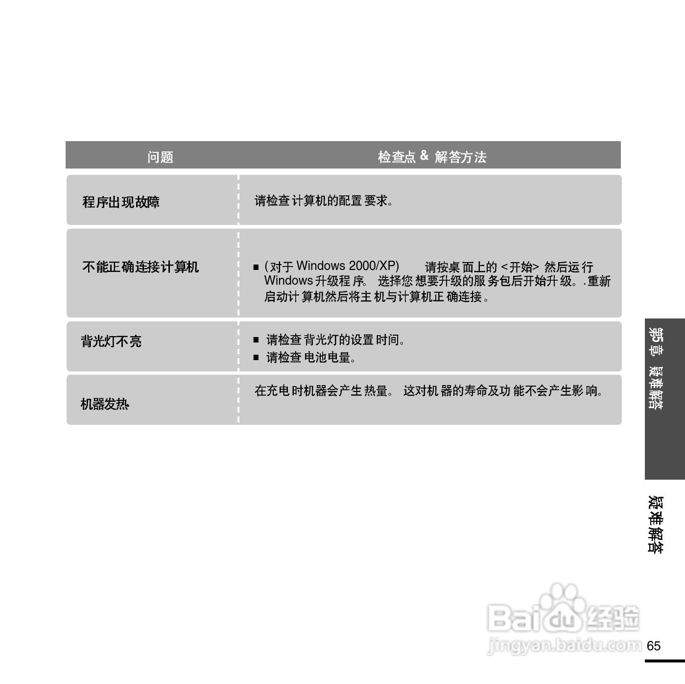 三星YP-E3数码影音使用说明书:[7]
