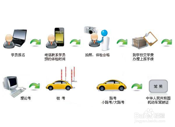 驾校用驾校管理软件管理，竟有这些好处？