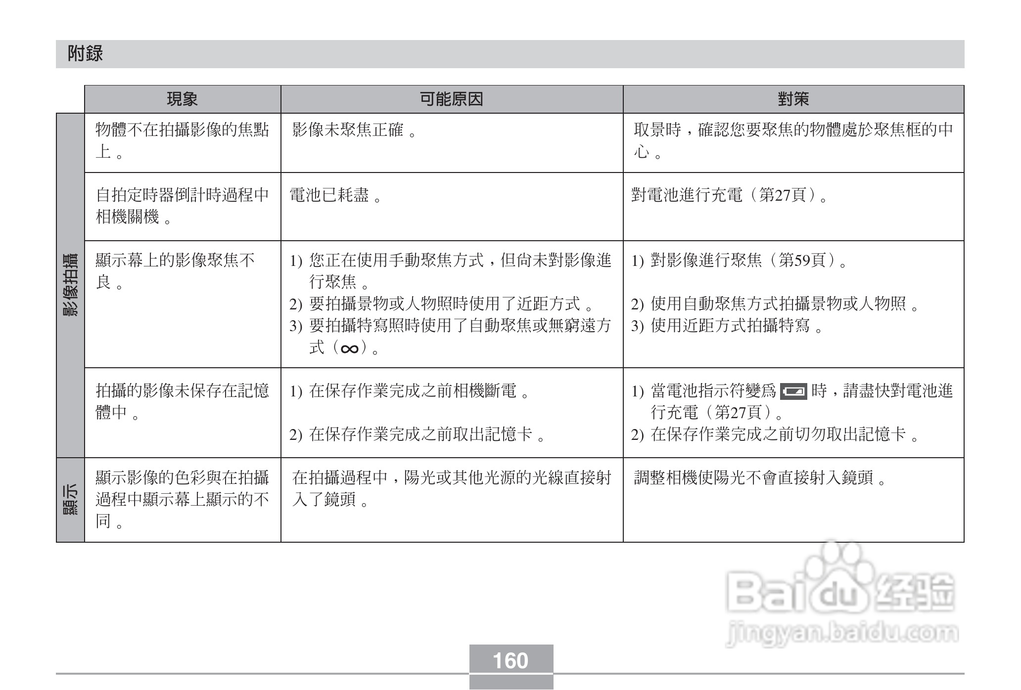 卡西欧EX-Z3数码相机说明书:[16]