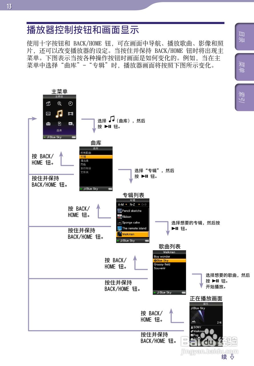 SONY索尼NWZ-A729数码影音使用说明书:[2]