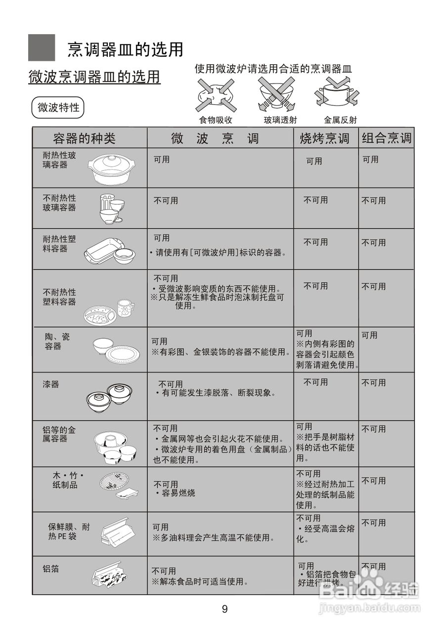 海尔MF-2270MEG(VC)微波炉使用说明书