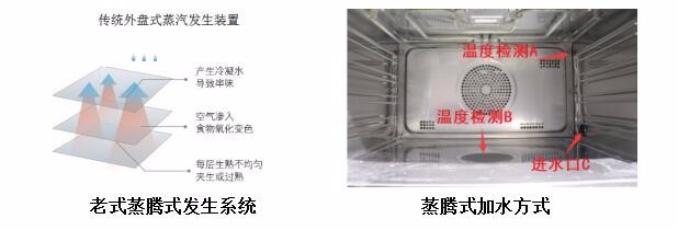 便利贴——最全蒸烤箱选购指南