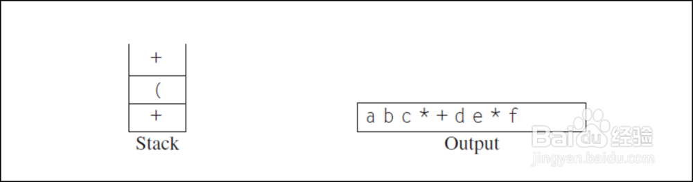 c++堆栈的应用:中缀表达式转化为后缀表达式