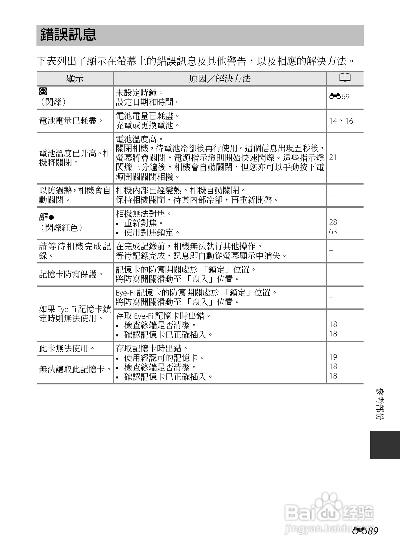 尼康COOLPIX AW110数码相机说明书:[22]