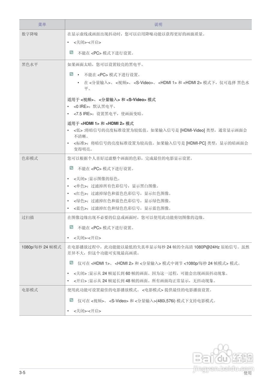 SO-A600B DLP投影仪用户说明书:[4]