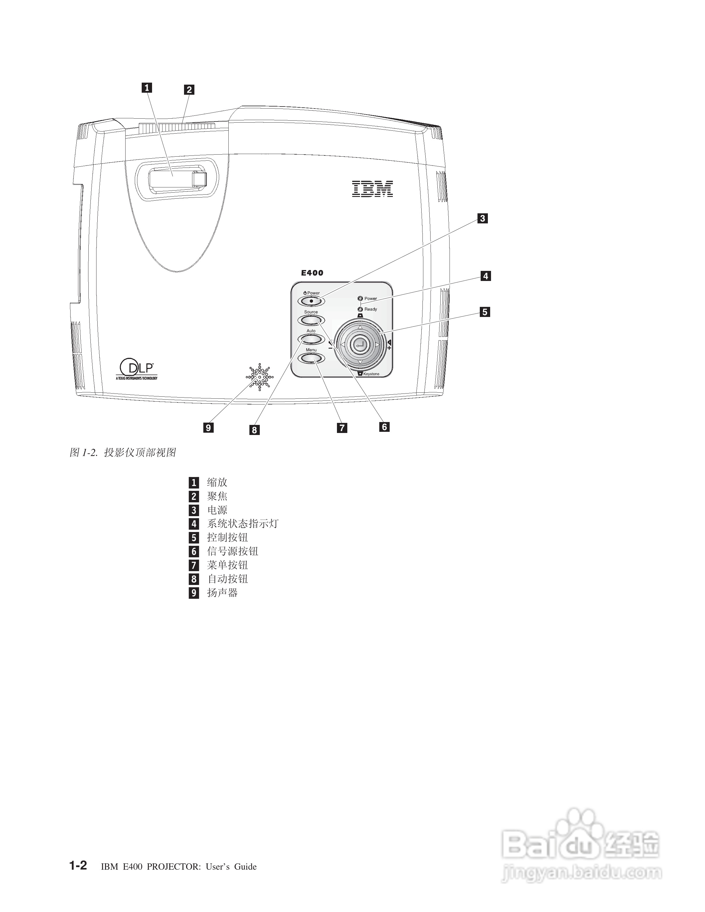 IBM E400投影机说明书:[2]